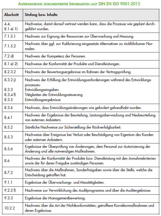 QM-Dokumentation ISO 9001 : 2015 - Dokumentierte Information