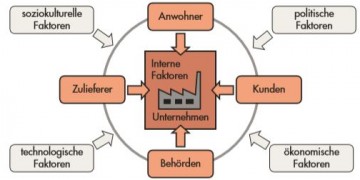 Kontext Der Organisation 14001 Anforderungen UMB ISO 14001